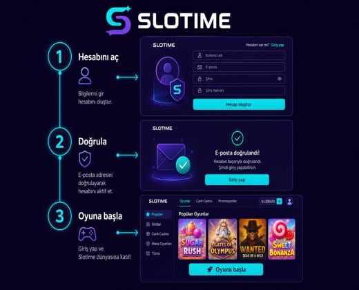 Slotime giriş adımları görsel rehberi
